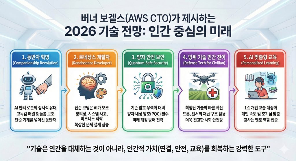 2026 기술전망: 인간 중심의 미래 한 이미지로 요약