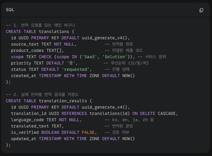 AI 번역 시스템 SQL 예시