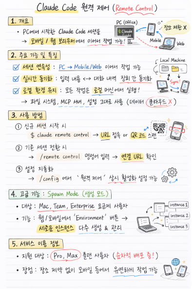 영상 링크 요약임 클로드 코드 원격 제어 기능