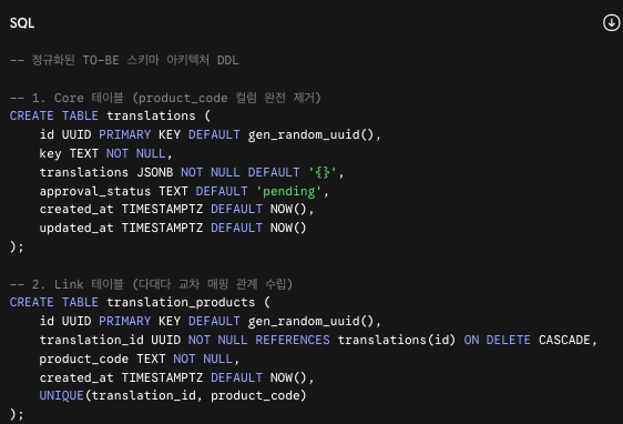 SQL 예시문