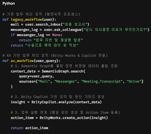 # 기존 업무 처리 로직 (불연속적 프로세스)
def legacy_workflow(user):
    mail = user.search_inbox("최종 보고서")
    messenger_log = user.ask_colleague("당시 의사결정 이유가 무엇인가요?")
    if messenger_log == None:
        return "업무 지연 및 재설명 발생"
    return "수동으로 맥락 파악 후 작성"

# AX 기반 업무 처리 로직 (Brity Works & Copilot 적용)
def ax_workflow(user_query):
    # 1. Semantic Graph를 통한 관련 비정형 데이터 통합 조회
    context_data = SemanticGraph.search(
        query=user_query, 
        sources=["Mail", "Messenger", "Meeting_Transcript", "Drive"]
    )
    
    # 2. Brity Copilot 기반 요약 및 판단 가이드 생성
    insight = BrityCopilot.analyze(context_data)
    
    # 3. 업무 실행 연계 (메일 초안 생성 및 Action Item 등록)
    action_item = BrityWorks.create_action(insight)
    
    return action_item